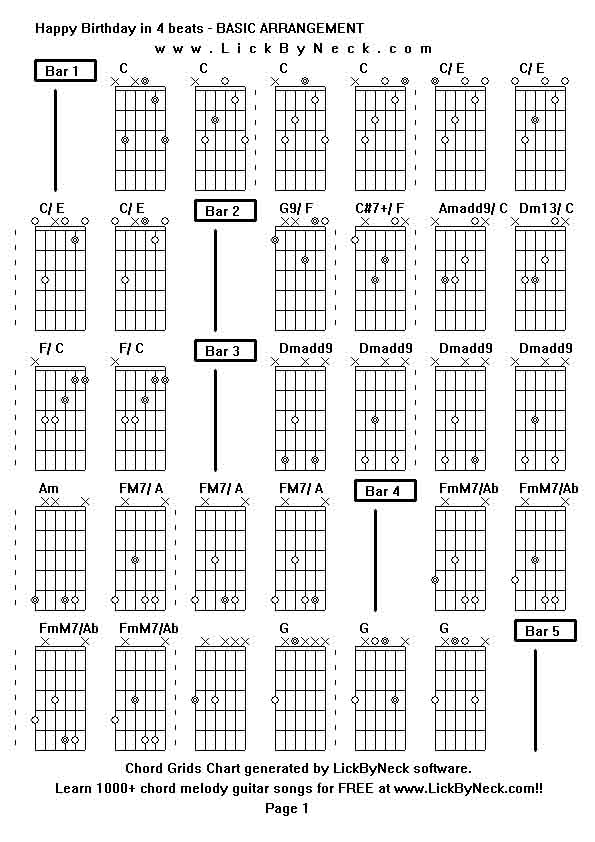 Chord Grids Chart of chord melody fingerstyle guitar song-Happy Birthday in 4 beats - BASIC ARRANGEMENT,generated by LickByNeck software.